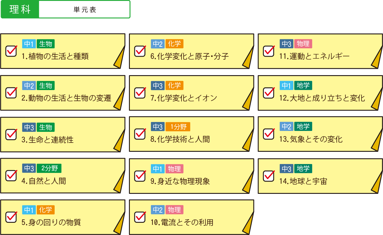 中学生のための 理科 勉強法 栄光ゼミナール公式サイト 中学受験 高校受験 大学受験 個別指導の塾