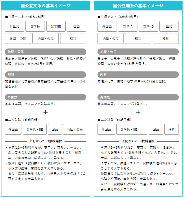 経典 国公立大学理系学部への数学1 A 2 B kead.al