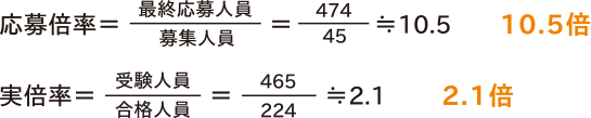 応募倍率=最終応募人員/募集人員=474/45≒10.5 10.5倍
実倍率=受験人員/合格人員=465/224≒2.1 2.1倍